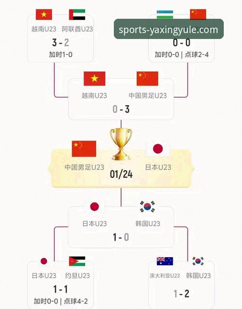 亚星娱乐官网登录 从加时绝杀到历史回归:深度解析民主刚果世界杯晋级之路的完整指南